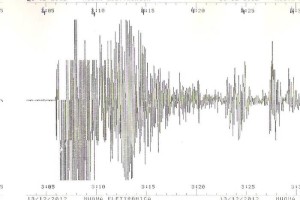 Potresa magnitude 2,4 in 2,0 v bližini Novega mesta