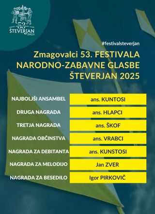 Števerjan so osvojili KUNSTOSI