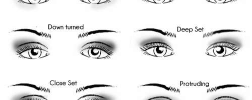 Kako se naličiti za tvojo obliko oči