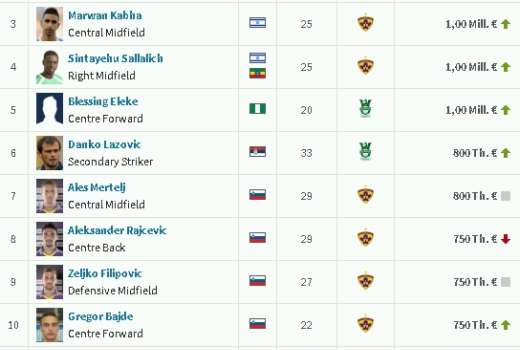 transfermarkt igralci