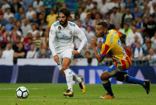 isco