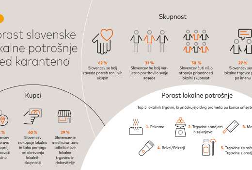 Mastercard_LocalInLockdown_Infografika