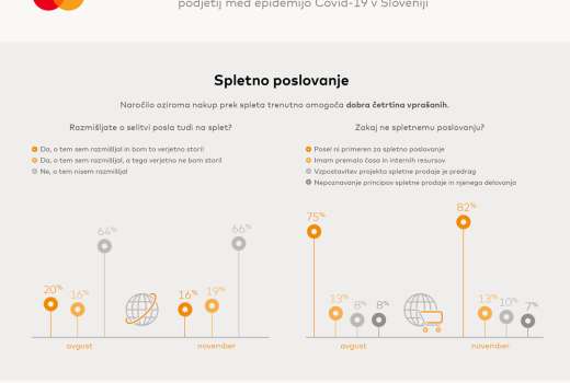 Infografika-SpletnoPoslovanje