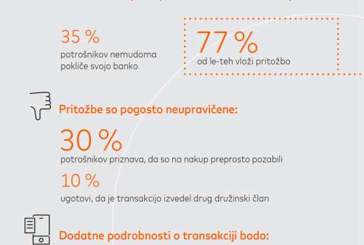 Infografika_Mastercard-Ethoca