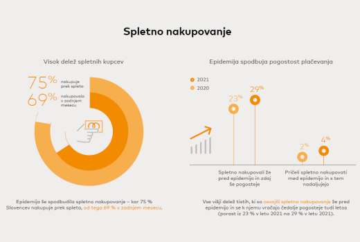 INFOGRAFIKA_Masterindex_winter-2021_1