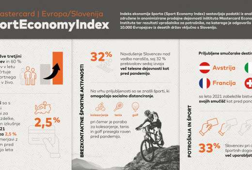 Mastercard Sport Economy Index_Infografika