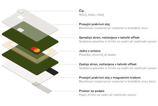 Mastercard_trajnostne kartice  (1)