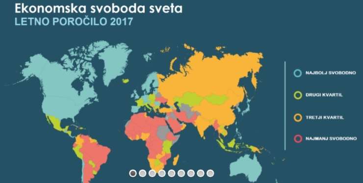 Slovenija na lestvici ekonomske svobode na 73. mestu v svetu