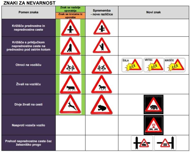 Svet24.si - FOTO: Poglejte, Kakšni Bodo Novi Prometni Znaki