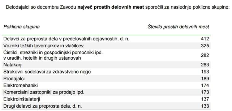 brezposelni