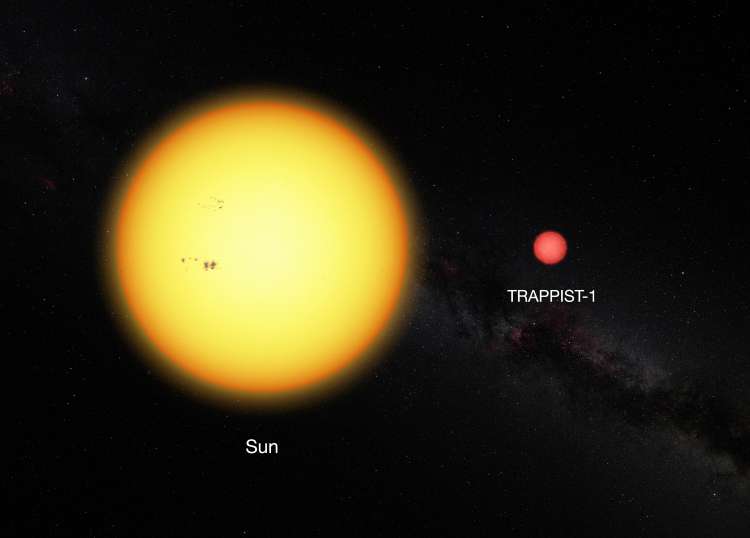 Sonce, Trappist-1