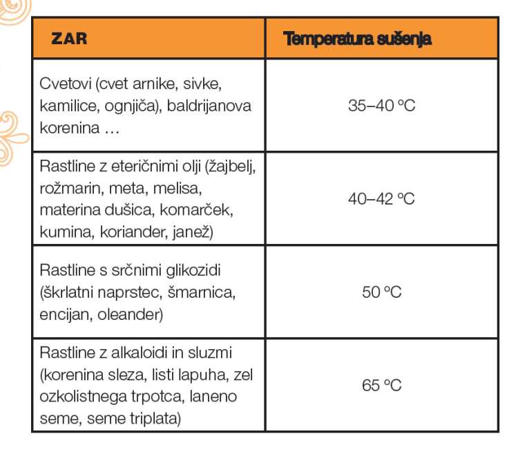 susenje tabela.jpg