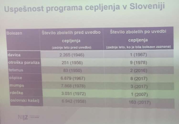 uspešnost_cepljenja-NIJZ