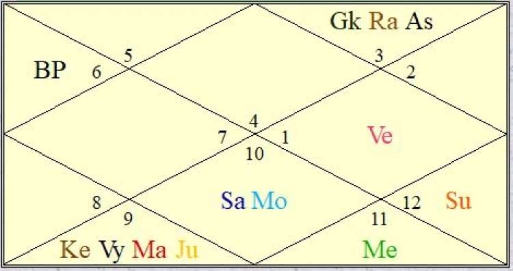 kala sarpa1.JPG
