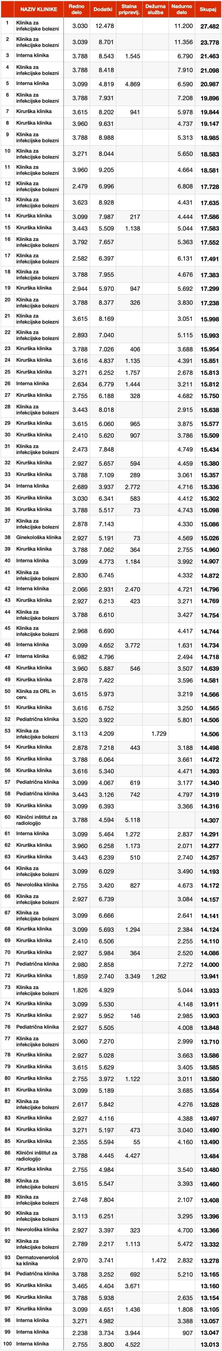 Opomba: med prejemki so tudi plačilo za delo ob praznikih, delovna uspešnost in nadomestilo za odsotnost.