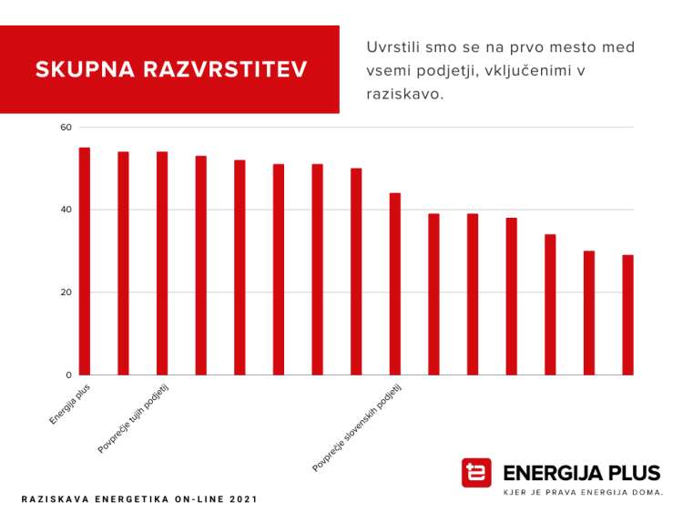 energija-plus