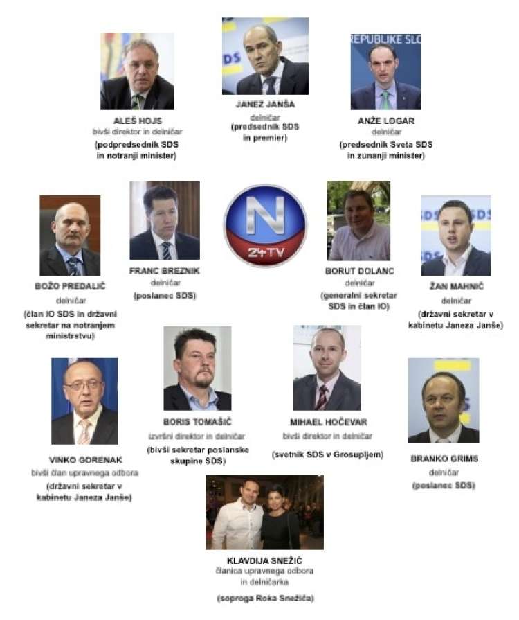Čeprav je televizija Nova24TV uradno v večinski lasti Madžarov, vse niti vlečejo vidni člani SDS.