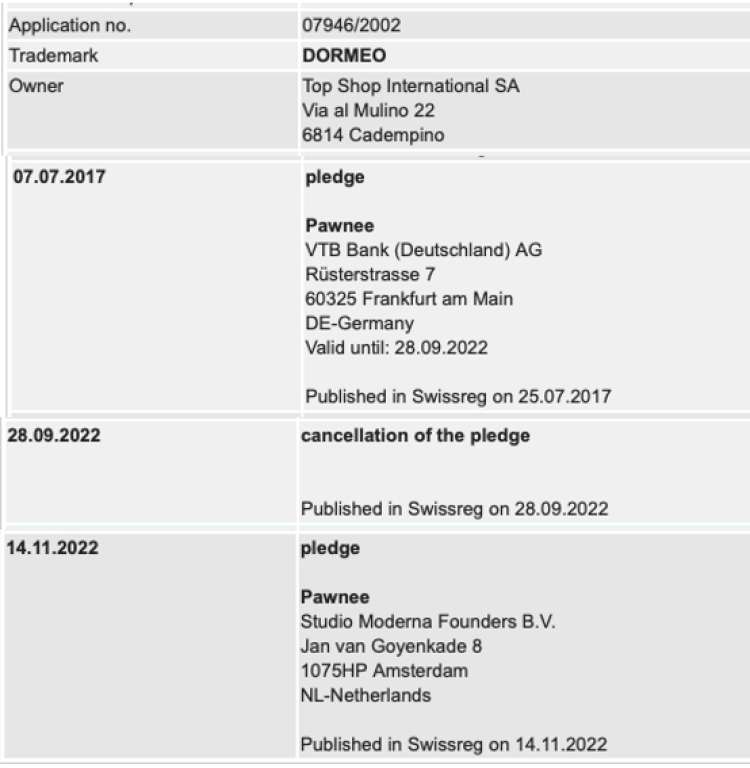 Blagovna znamka Dormeo je v švicarskem registru še vedno pisana na družbo Top Shop International. Še lani jeseni je bila na njej zastavna pravica VTB bank, od novembra pa je na njej vpisano nizozemsko podjetje Sandija Češka.
