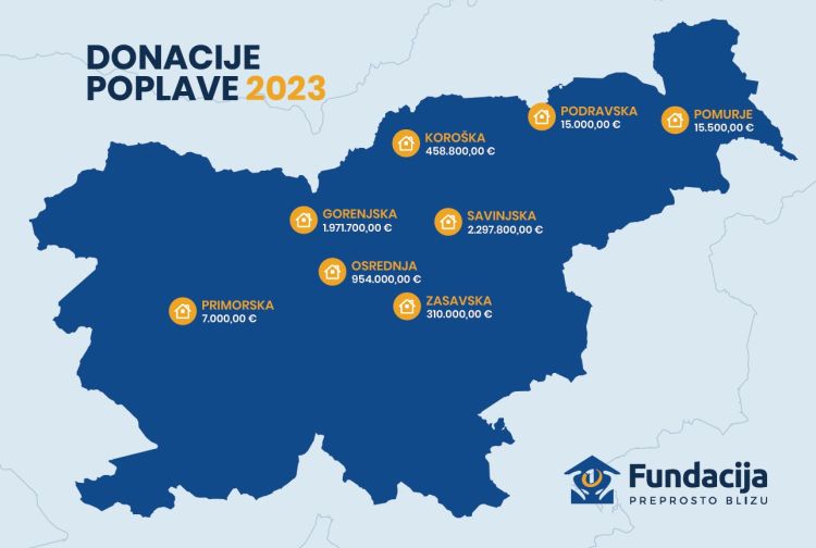 fundacija