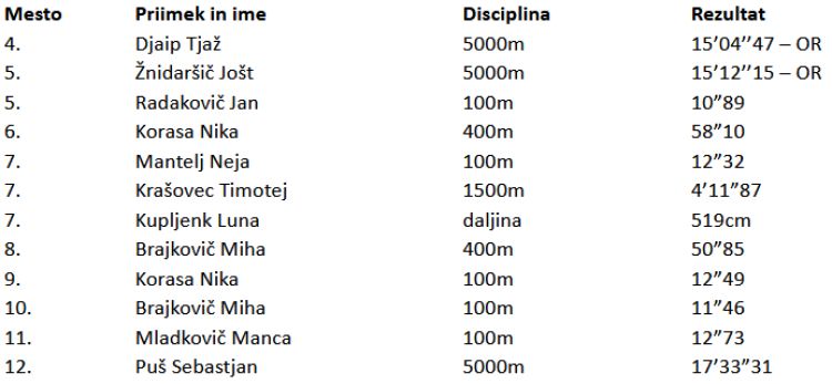 Posnetek zaslona 2025-08-04 085346.png