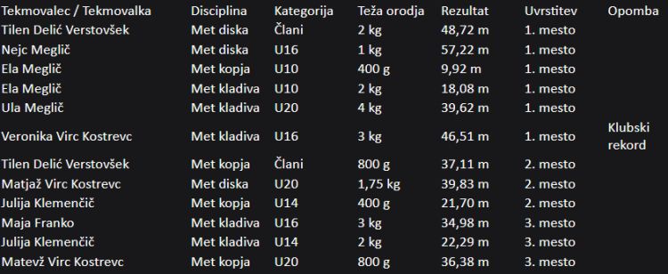 Posnetek zaslona 2025-10-13 082313.png