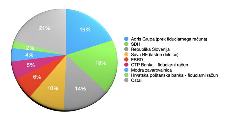 sava-re