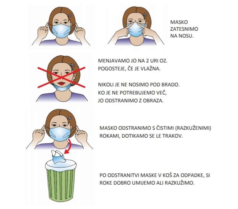 Prikaz pravilne uporabe zaščitne maske