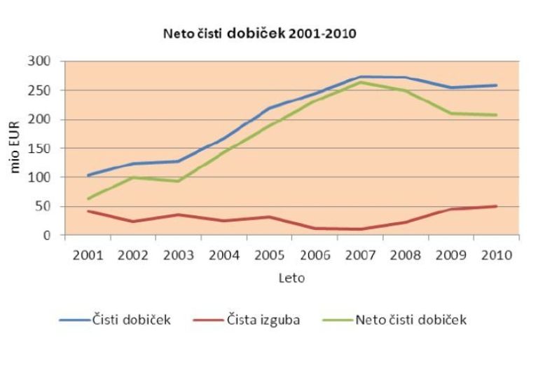 ajpes_dobicek.jpg