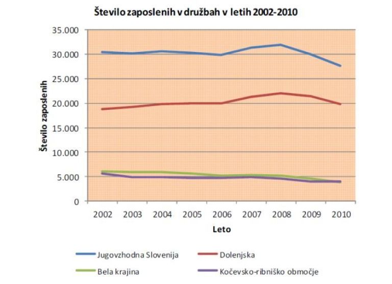 ajpes_zaposleni.jpg