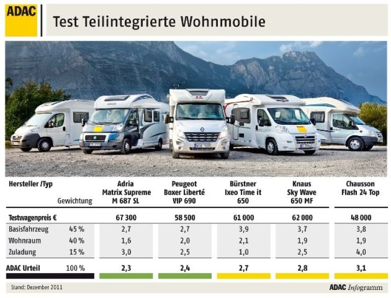 wohnmobil_test_2011_15.jpg