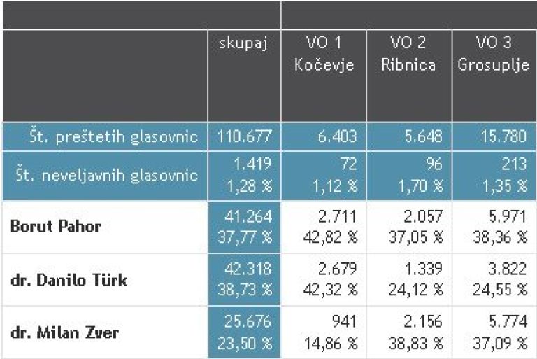 volilni_okraji_4_ve.jpg