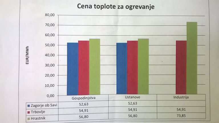 cene ogrevanj.jpg