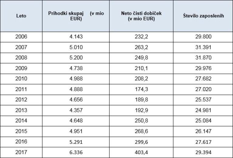 poslovanje_jv_slovenije_od_2006_do_2017_ed.jpg