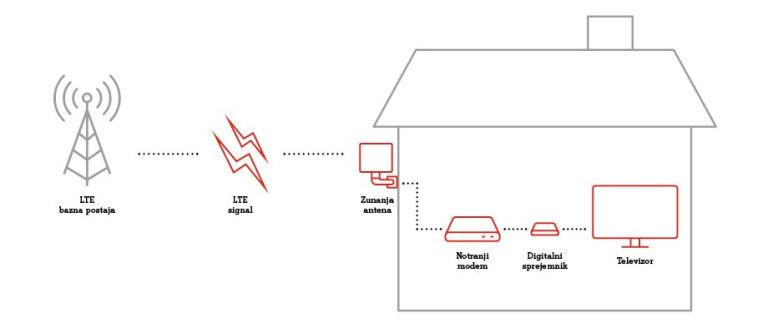 a1_lite_920x400px_infografika_0001.jpg