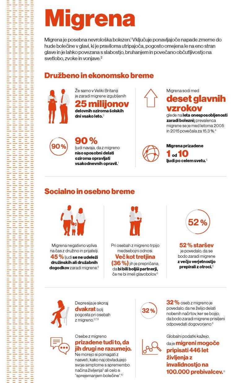 migrena-grafika.jpg
