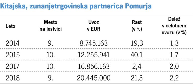 Tabelica s 7. strani za internet.jpg