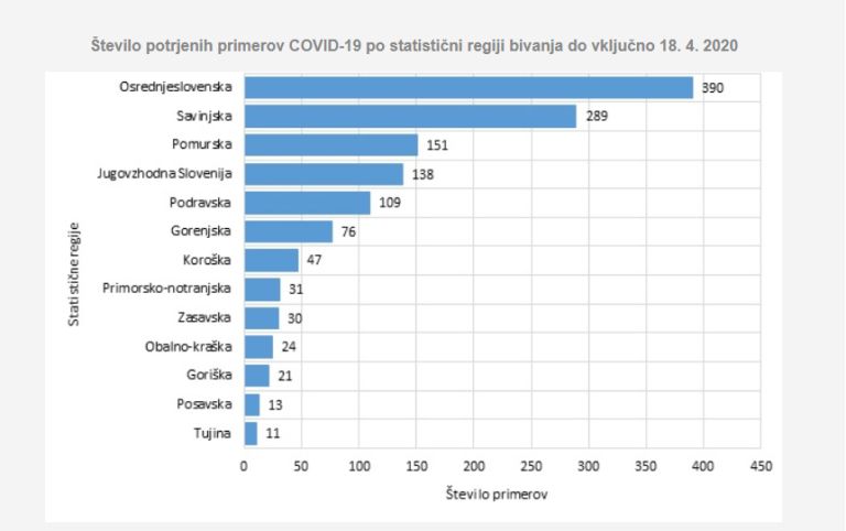 podatki, okužbe, koronavirus