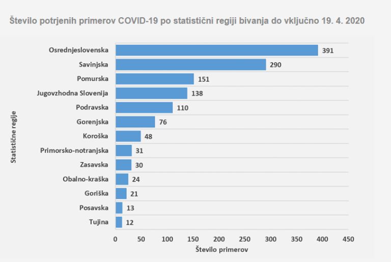 koronavirus, podatki, 19.4.