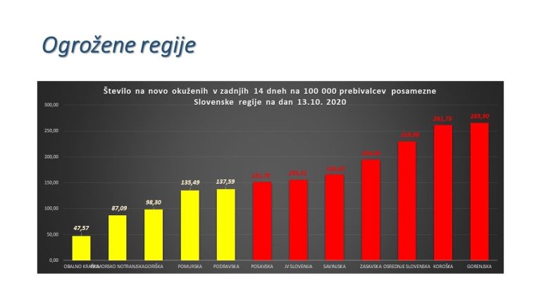 rdece regije tw.jpg