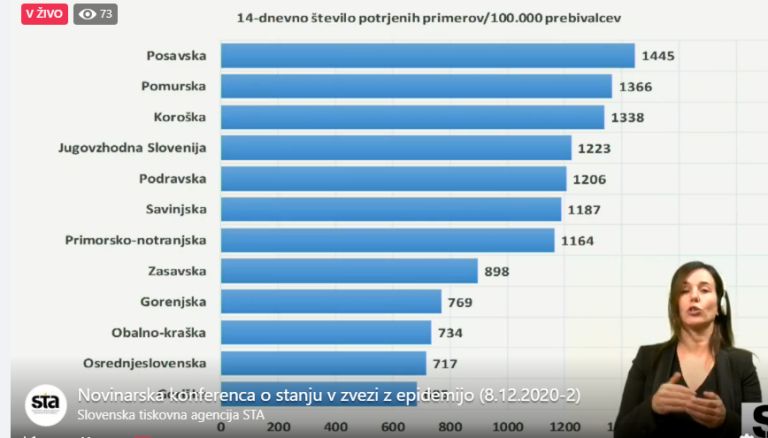 regije, podatki
