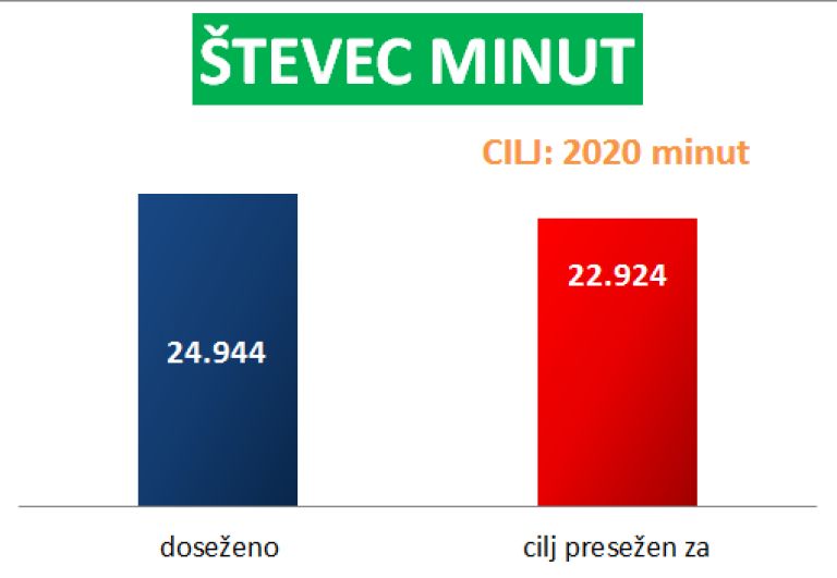 športna-zveza-ljutomer, minute-za-šport