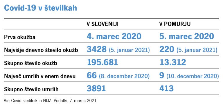 Covid-19 v številkah.jpg