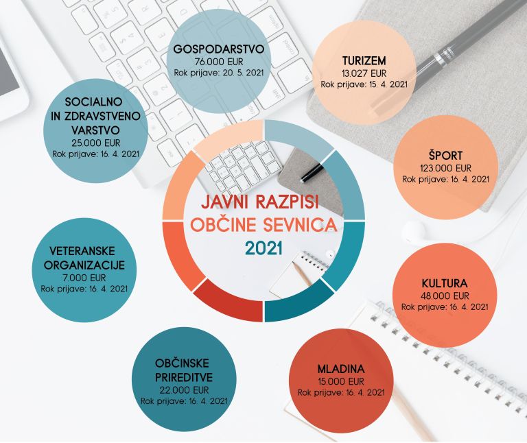 javni_razpisi_2021.jpg