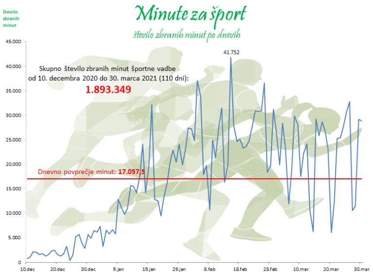 minute-za-šport, športna-zveza-ljutomer