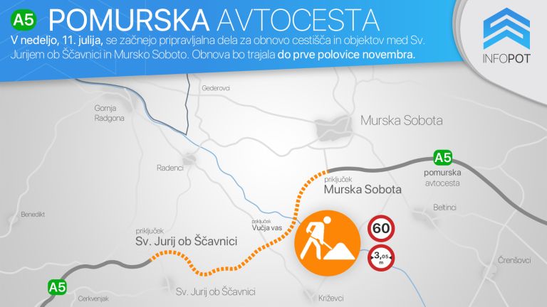 obnova, pomurska avtocesta