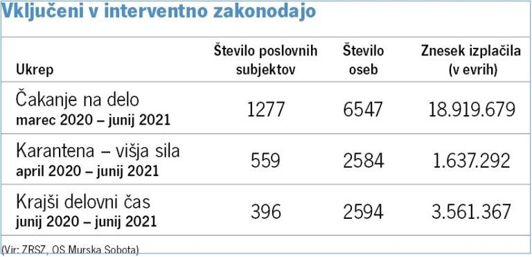 tabela, državna pomoč