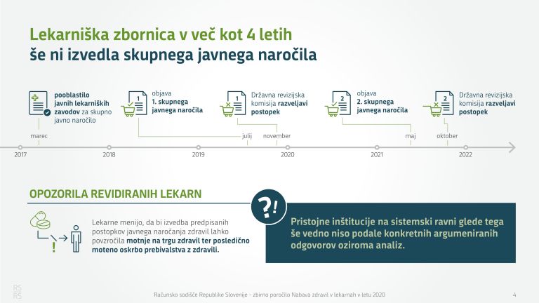 računsko-sodišče, revizija