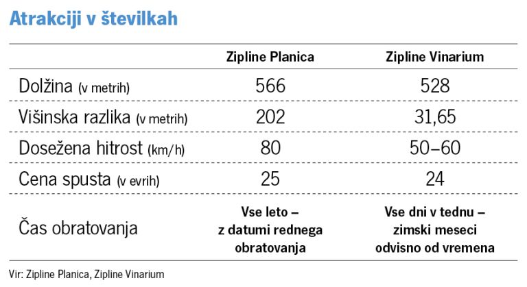Atrakciji v številkah.jpg
