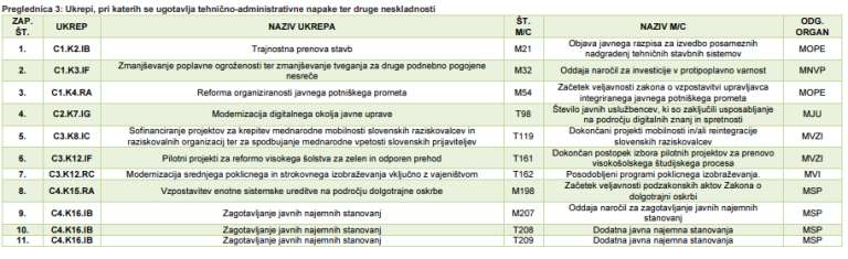 načrt-za-okrevanje-in-odpornost