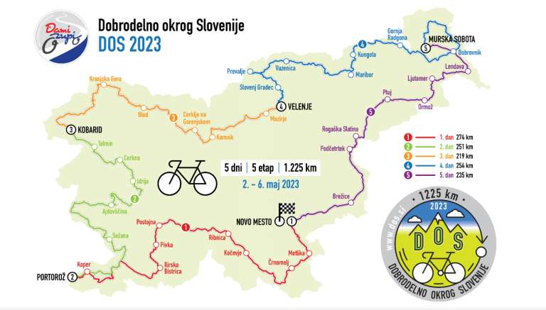 dobrodelno okrog slovenije, trasa